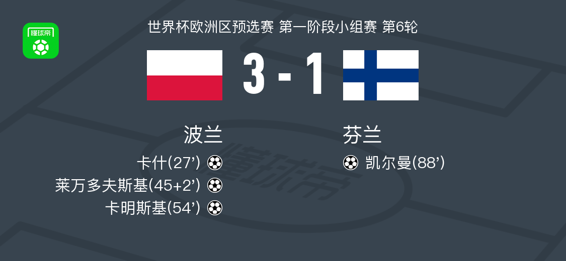 一阶段小组, class