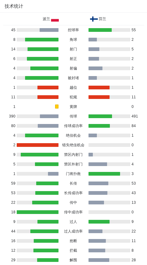 基建功, 精彩瞬间