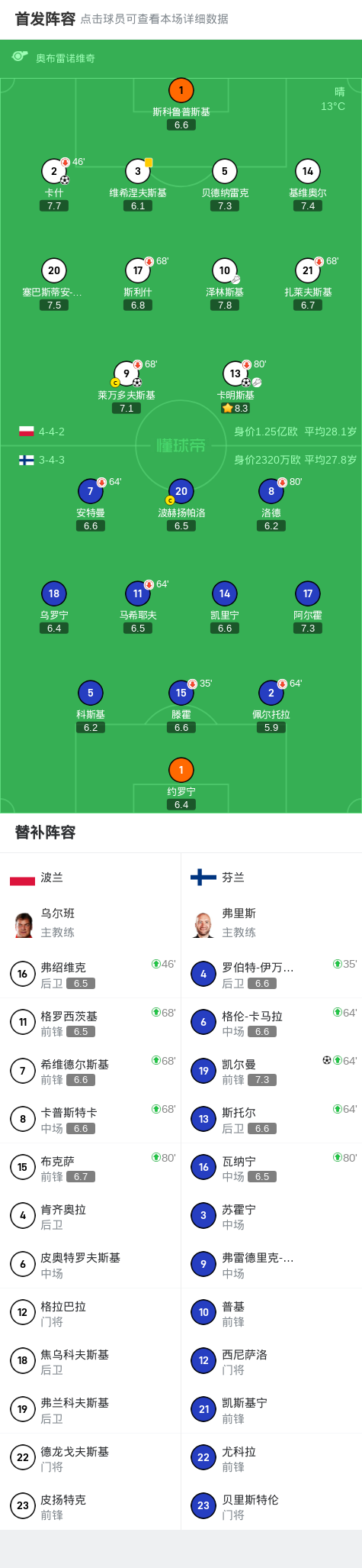 卡明斯基, https, msn