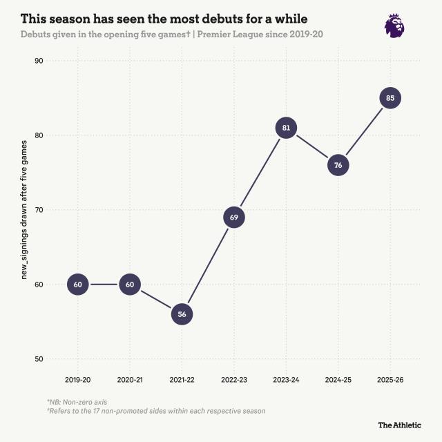 合期, 支升班马, 引入英超已 合期, 支升班马, 引入英超已