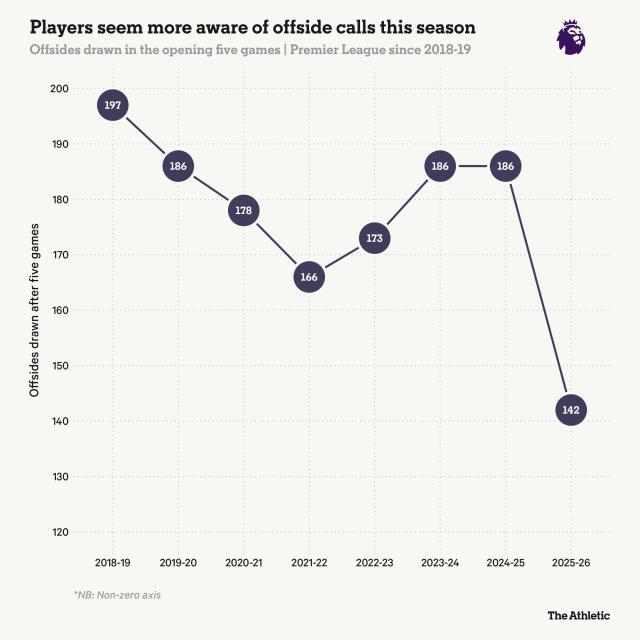在进攻线进 在进攻线进